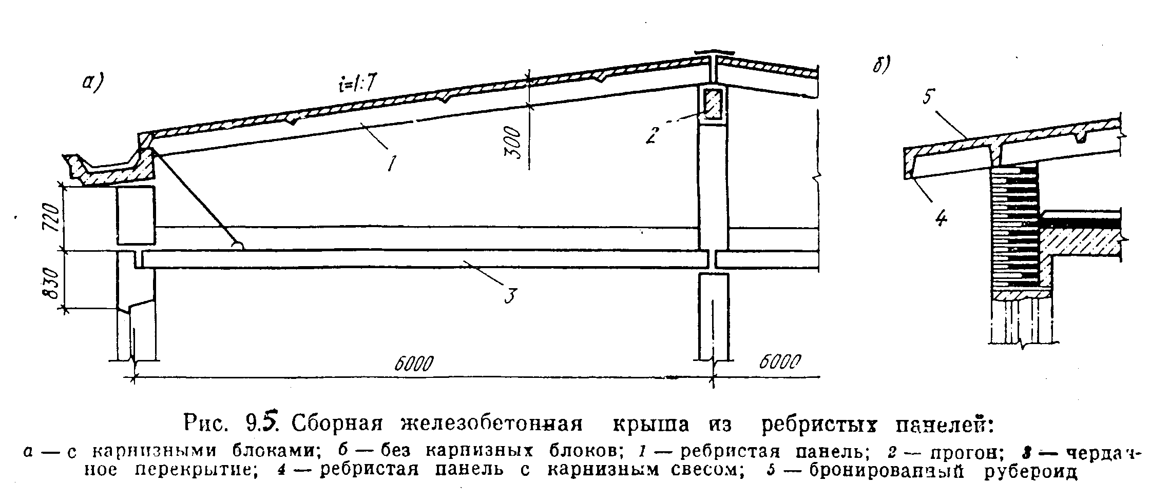 Односкатная крыша чертеж разрез