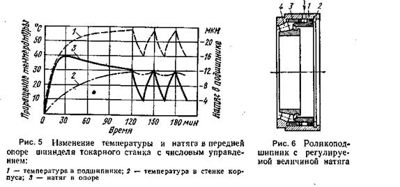 Регулировка шпиндельных подшипников 1к62