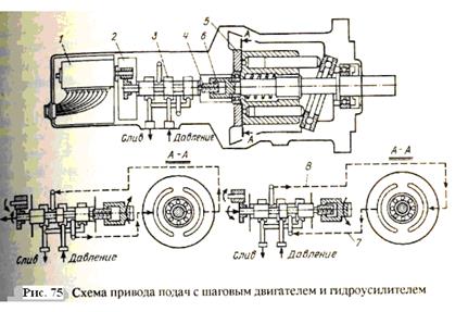 Пэму 500 привод схема