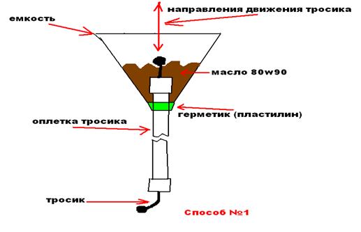 Тросик акселератора: чем и как его смазывать