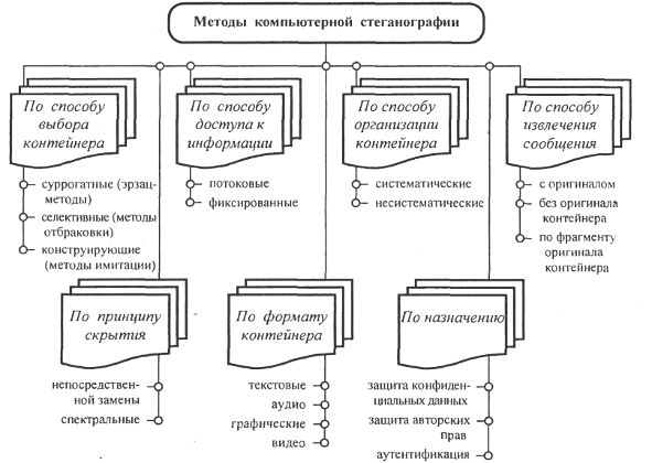 Возможности и ограничения компьютерных методов обработки данных