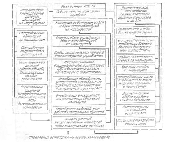 Октябрьская дирекция управления движением телефон