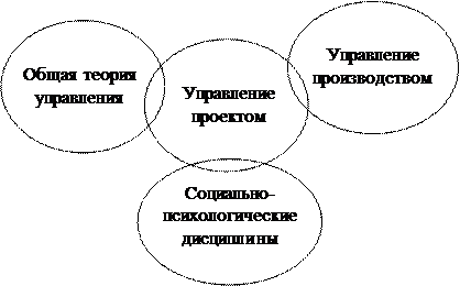 Существующие трактовки понятия проект