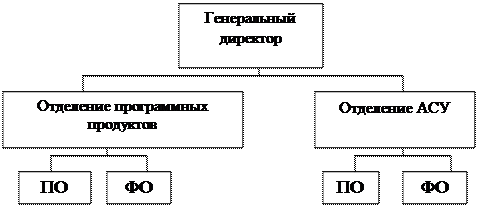 Существующие трактовки понятия проект