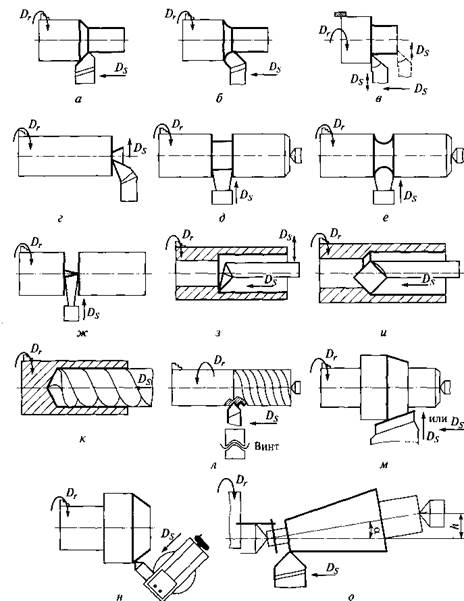 Обтачивании цилиндрической поверхности. Обтачивание наружных цилиндрических поверхностей. Точение схема. 1. Схема наружного точения (обтачивания);. Точение наружных конических поверхностей.