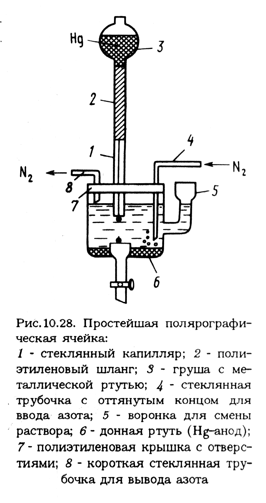 Схема полярографического анализа