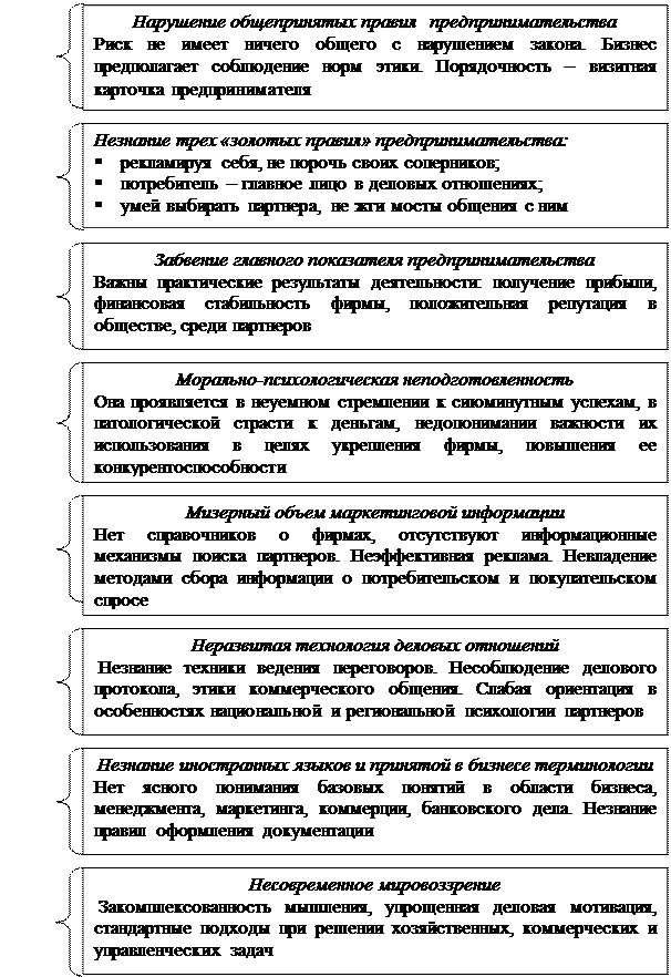 Форма руководства не соответствующая демократическому стилю какая