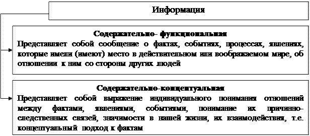 В основе классической схемы публичного выступления лежит