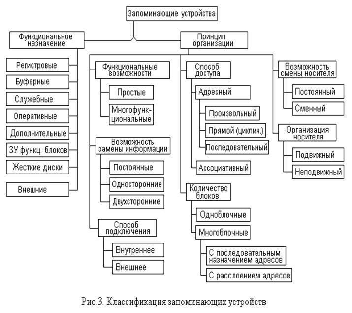 Схема классификации гельминтов