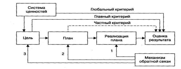 Основной недостаток матричного метода управления проектом