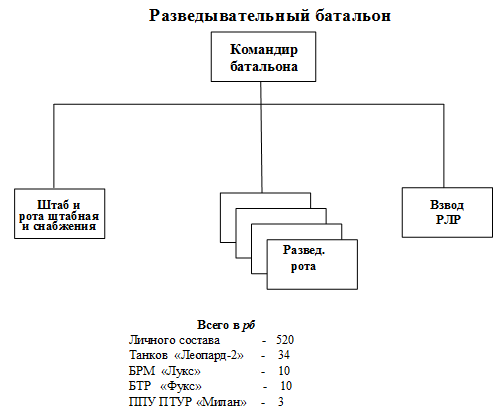 Полк это подразделение или соединение