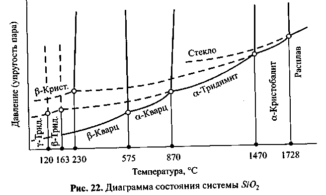 Диаграмма состояния однокомпонентной системы диаграмма состояния воды