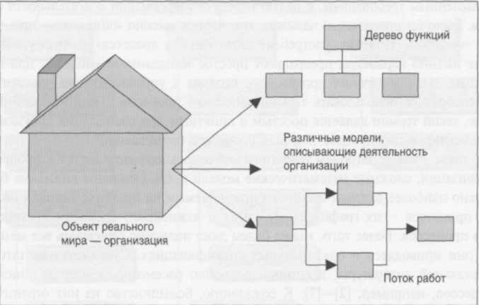 Создание изображения на основе описания модели некоторого объекта