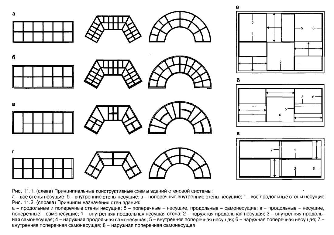 Гибкая конструктивная схема здания