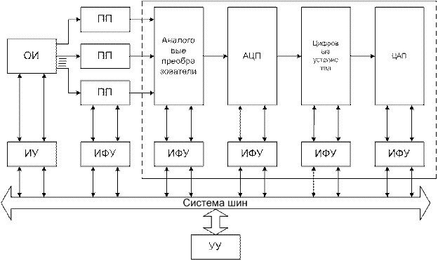 Структурная схема системы диск бкв ц