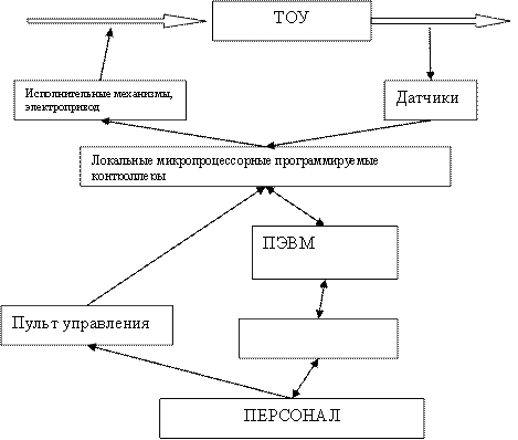 Как называется схематическое изображение функции