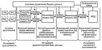 Как называется хранилище данных в компьютере