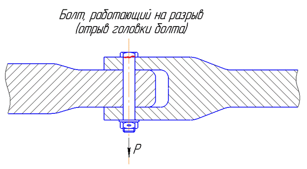 Изображение болтового соединения на чертеже