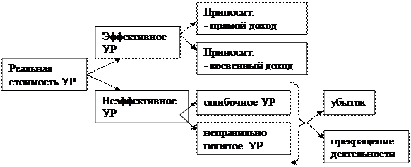 Роль человеческого фактора в языке язык и картина мира