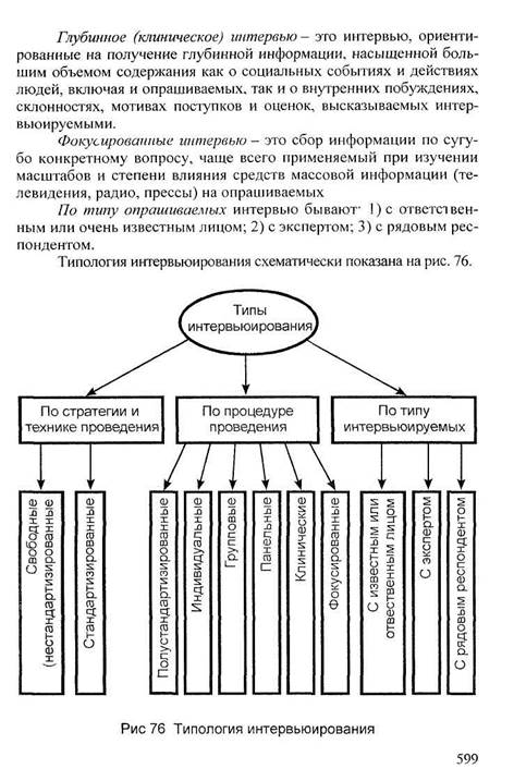 Схема клинического интервью