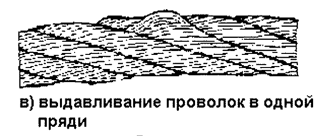 Браковка кандидатур 5. Выдавливание проволок прядей:. Выдавливание проволок прядей в одной пряди. Обрыв хотя бы одной пряди каната.