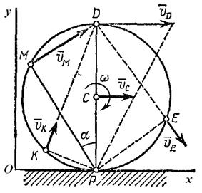 Движение точки задано уравнениями х 3t у 4t ускорение точки равно
