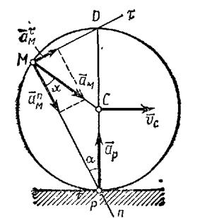 Движение точки м задано уравнением r 4i sin t j 3tk ускорение точки направлено