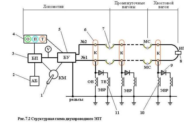 Структурная схема двухпроводного эпт