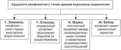 Конфликт интересов на службе в овд понятие способы урегулирования