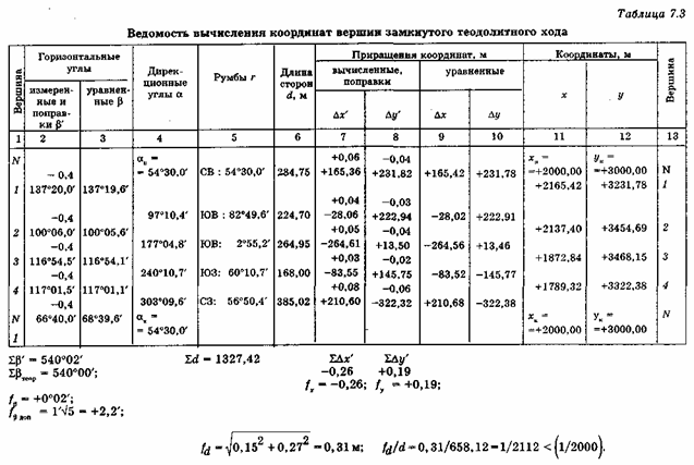 План теодолитно тахеометрической съемки