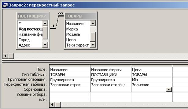 Создание перекрестного запроса. Перекрестная таблица в access. Создание перекрестной таблицы в режиме конструктора.. Перекрестный запрос в access.