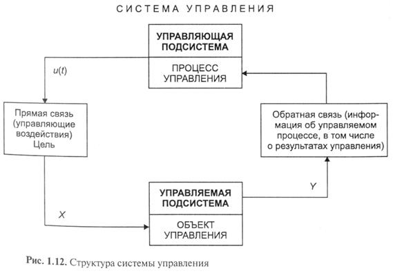 Управляющий назывался