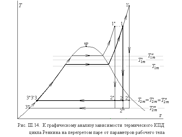 Hs диаграмма цикла ренкина