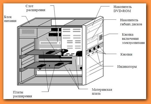 Нельзя пробовать демонтировать любые части компьютера иногда можно нет да