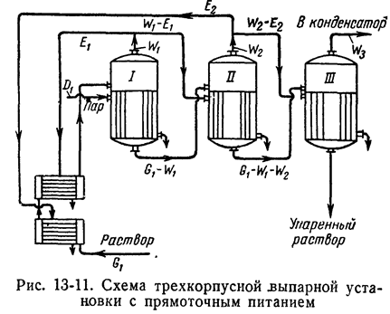 Технологическая схема выпарной установки