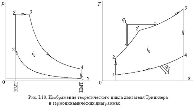 Двигатель тринклера схема