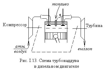 Схемы газотурбинного наддува двухтактных дизелей