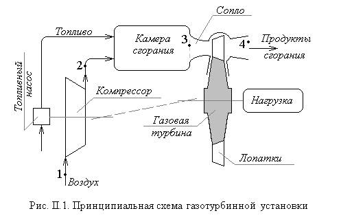 Принципиальная схема газотурбинной установки с подводом тепла при постоянном давлении