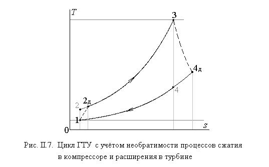 Идеальный цикл процесс сжатия