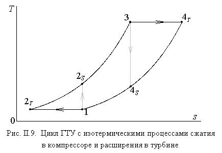 Изотермический цикл. Степень расширения турбины. Термический КПД цикла ГТУ. Реальные процессы сжатия в компрессоре расширение в турбине.