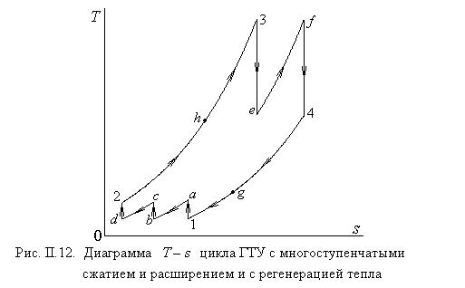 Осевые усилия в турбине