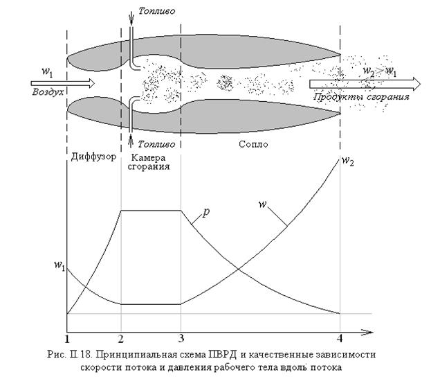 Кпд реактивного двигателя. Цикл жидкостного реактивного двигателя. КПД двигателя ПВРД. Формула расчета турбореактивного двигателя. КПД реактивного двигателя формула.