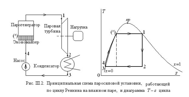 Установка цикла. Цикл Ренкина схема установки. Цикл Ренкина принципиальная схема. Схема паросиловой установки Ренкина. Схема паросиловой установки цикла Карно.