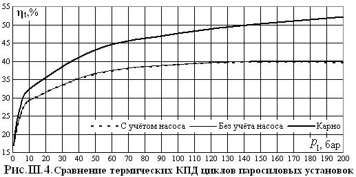 Кпд реактивного двигателя