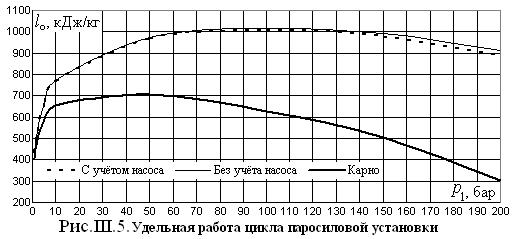 Кпд реактивного двигателя