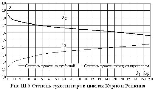 Кпд реактивного двигателя