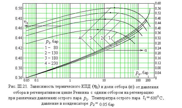 Цикл ренкина в hs диаграмме