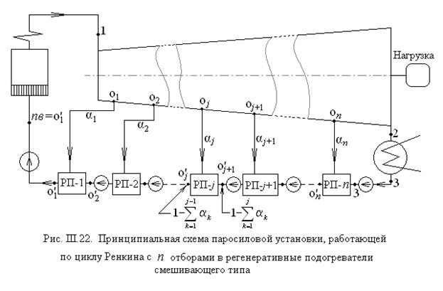 Принципиальная схема паросиловой установки