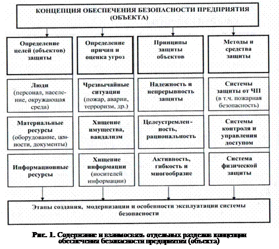 Концепция безопасности предприятия презентация