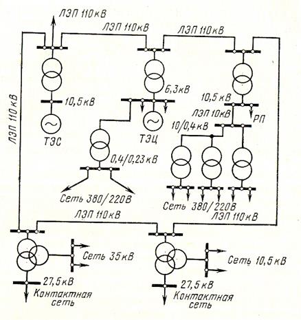 Сеть 35. Диспетчер энергосистемы схема. Оперативная схема для Энергодиспетчера. Диспетчер энергосистемы Энергодиспетчер схема управления.